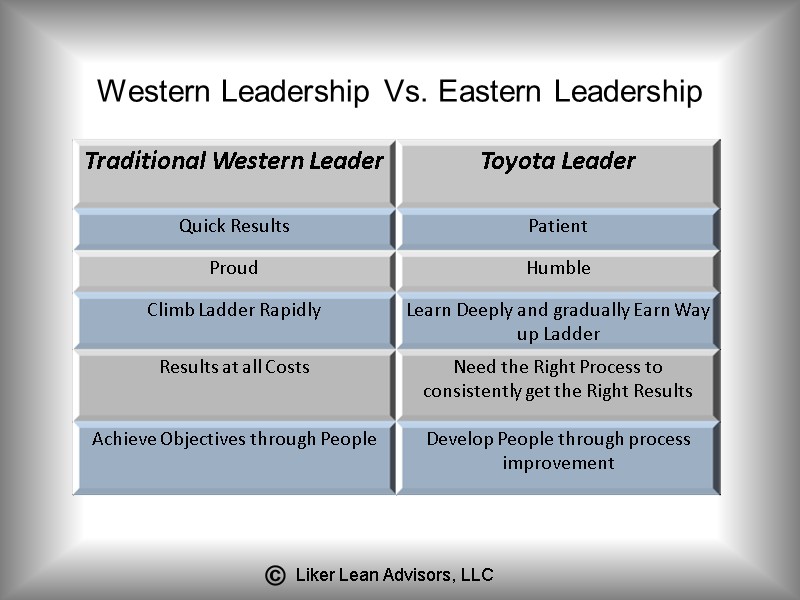 Western Leadership Vs. Eastern Leadership
